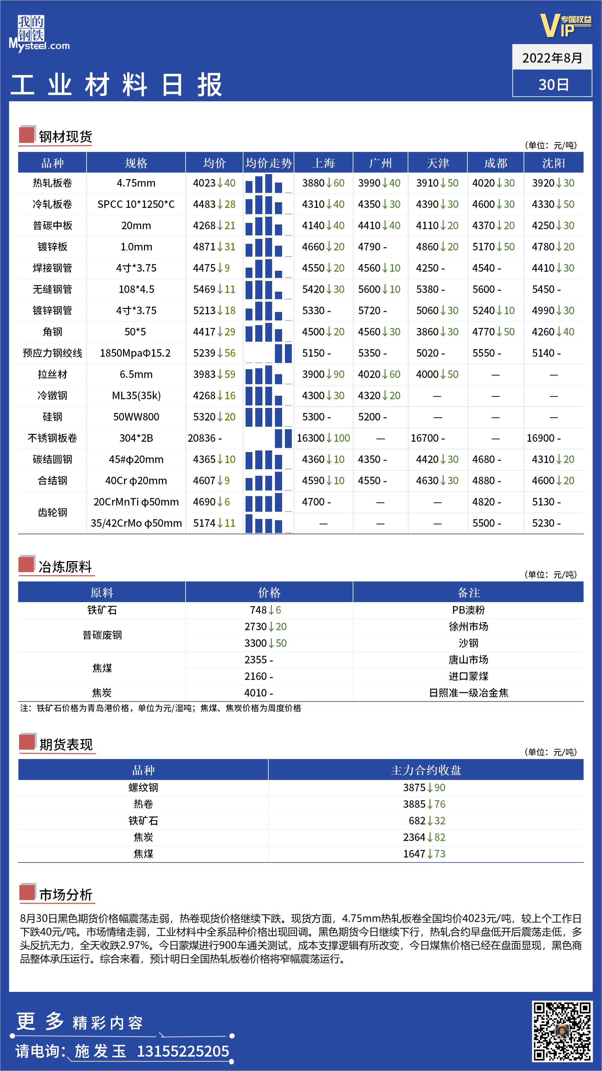 <a href='https://www.mysteel.com/' target='_blank' style='color:#3861ab'>Mysteel</a>日报：全国工业材料价格偏弱运行