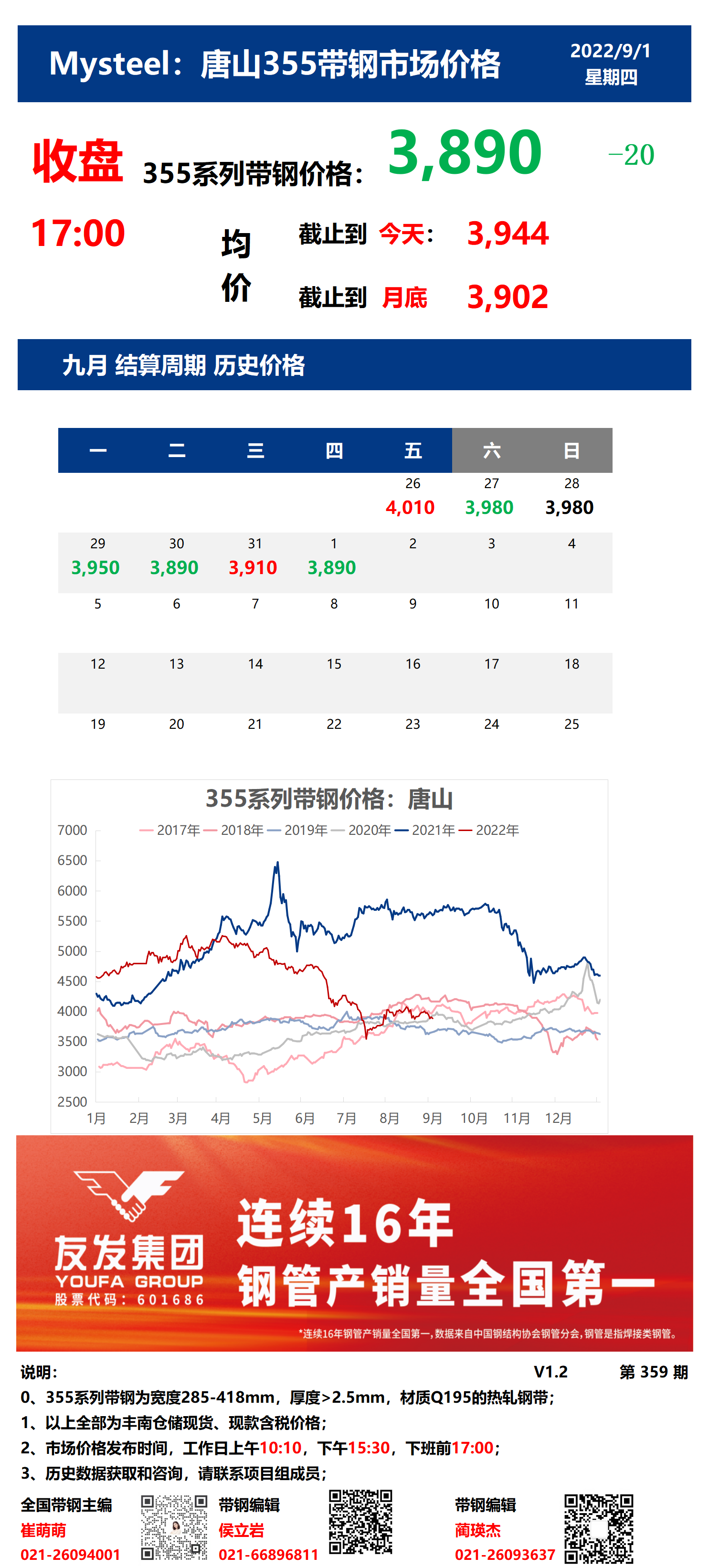 <a href='https://www.mysteel.com/' target='_blank' style='color:#3861ab'>Mysteel</a>：1日唐山355系列带钢市场价格（收盘17:00）