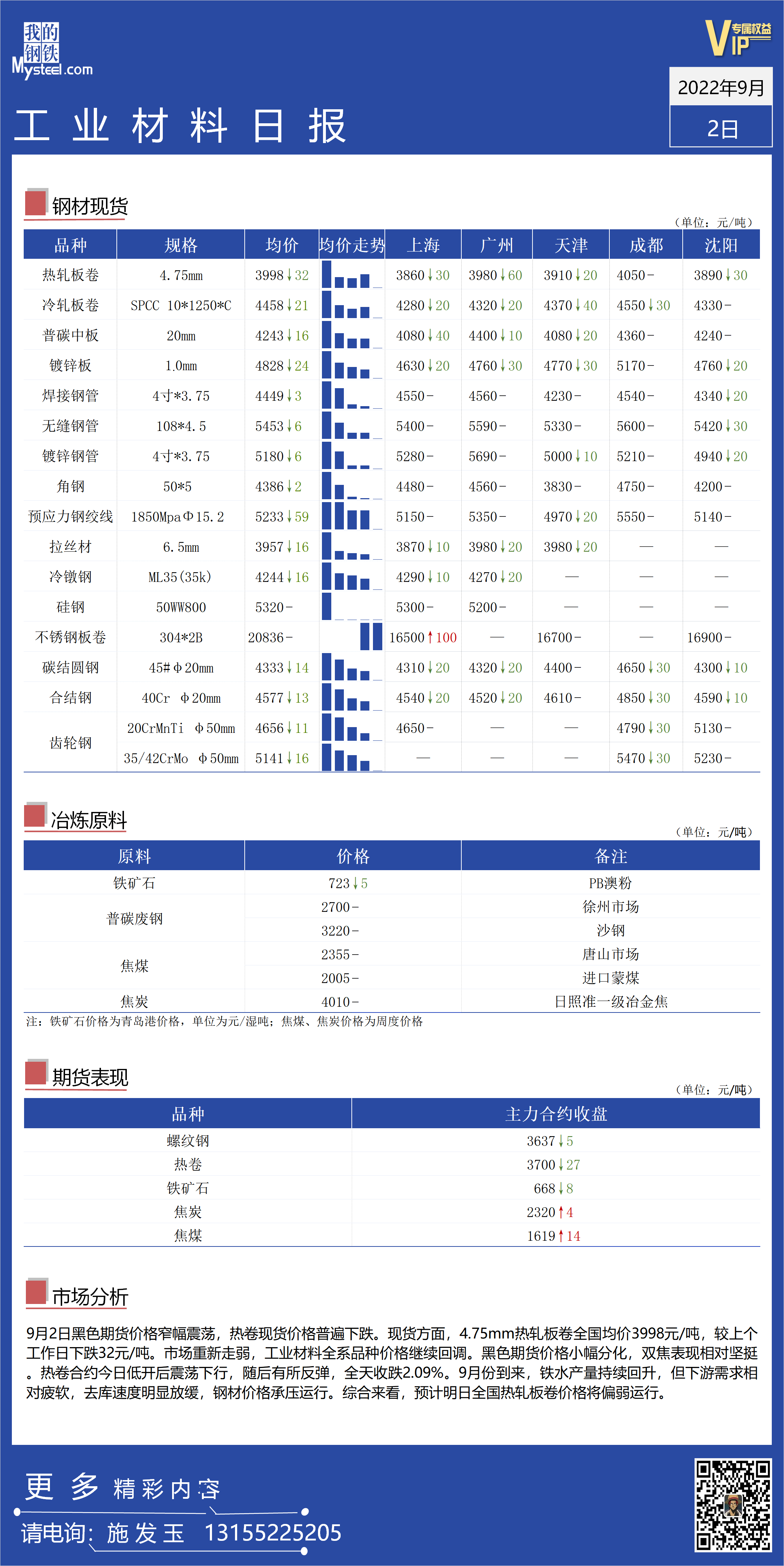 <a href='https://www.mysteel.com/' target='_blank' style='color:#3861ab'>Mysteel</a>日报：全国工业材料价格继续回调