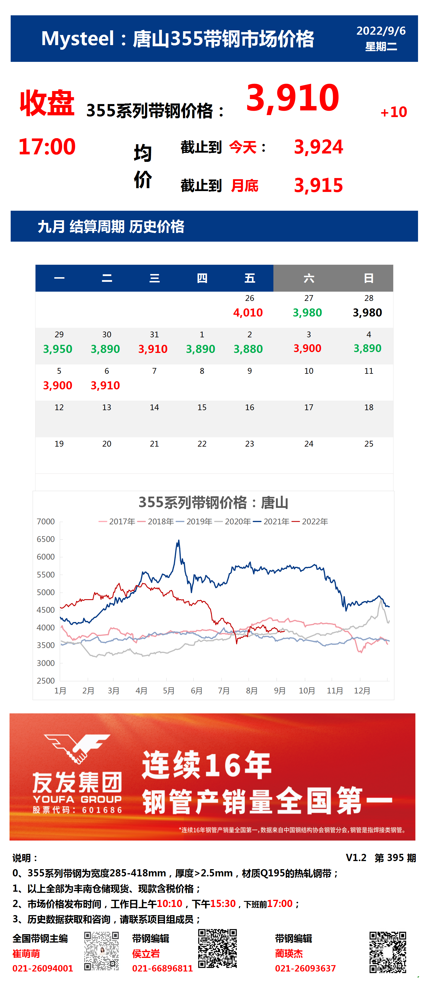 <a href='https://m.mysteel.com/' target='_blank' style='color:#3861ab'>Mysteel</a>：6日唐山355系列带钢市场价格（收盘17:00）