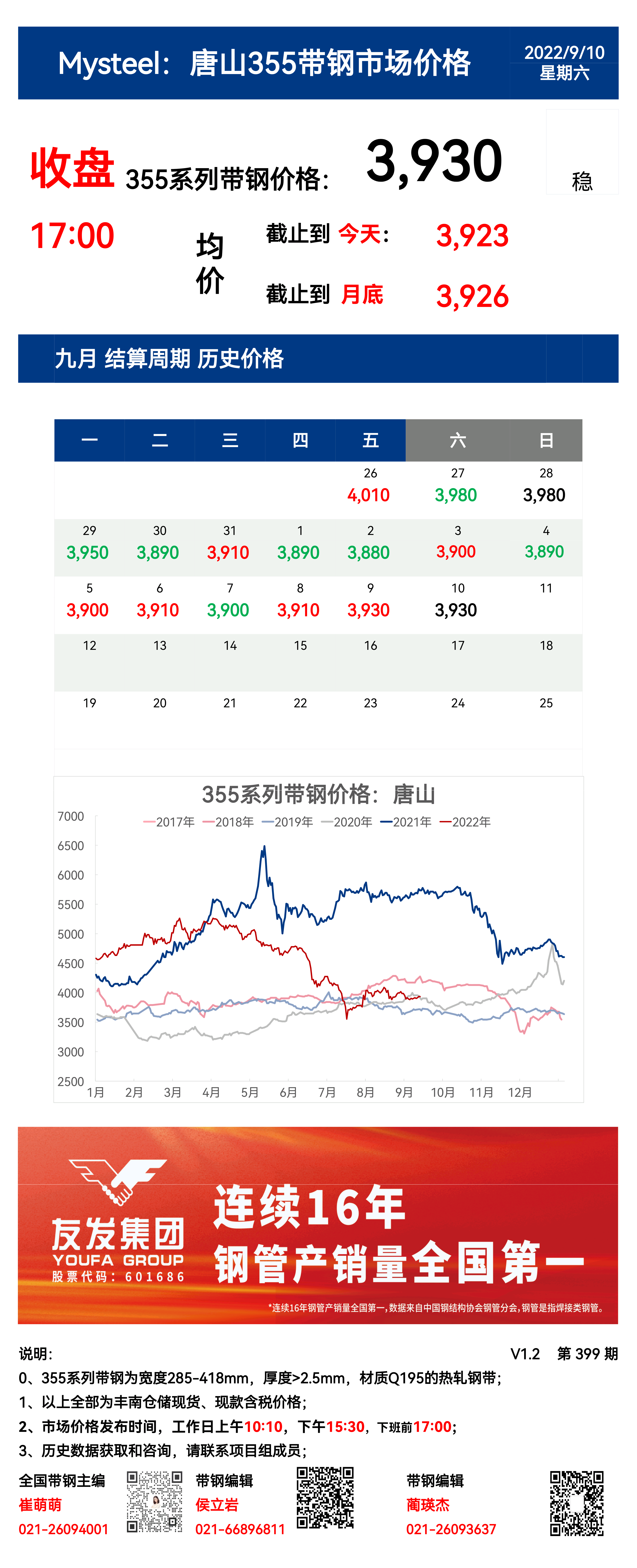 <a href='https://www.mysteel.com/' target='_blank' style='color:#3861ab'>Mysteel</a>：10日唐山355系列带钢市场价格（收盘17:00）