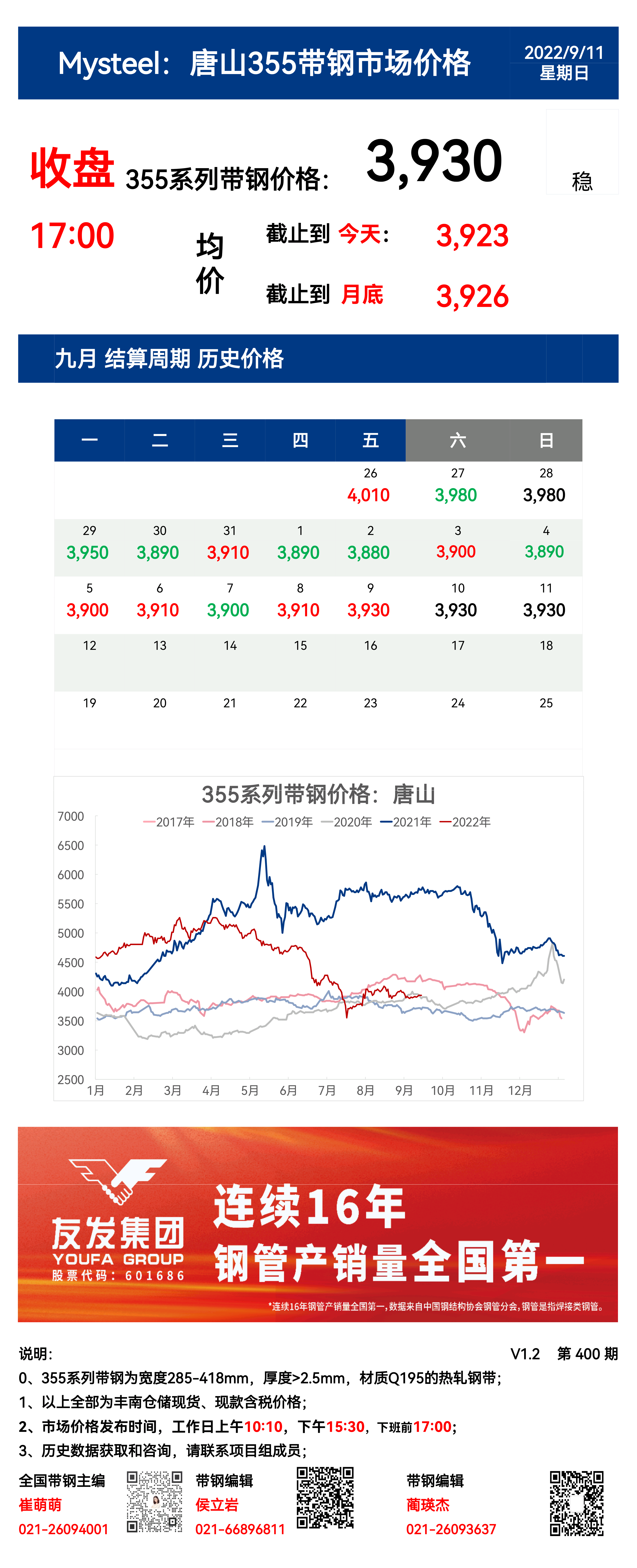 <a href='https://m.mysteel.com/' target='_blank' style='color:#3861ab'>Mysteel</a>：11日唐山355系列带钢市场价格（收盘17:00）