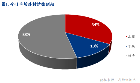 <a href='https://www.mysteel.com/' target='_blank' style='color:#3861ab'>Mysteel</a>早报：湖北建筑钢材早盘价格预计盘整运行