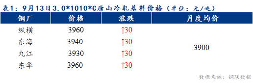 Mysteel早报：天津镀锌板卷价格或将下跌20元/吨