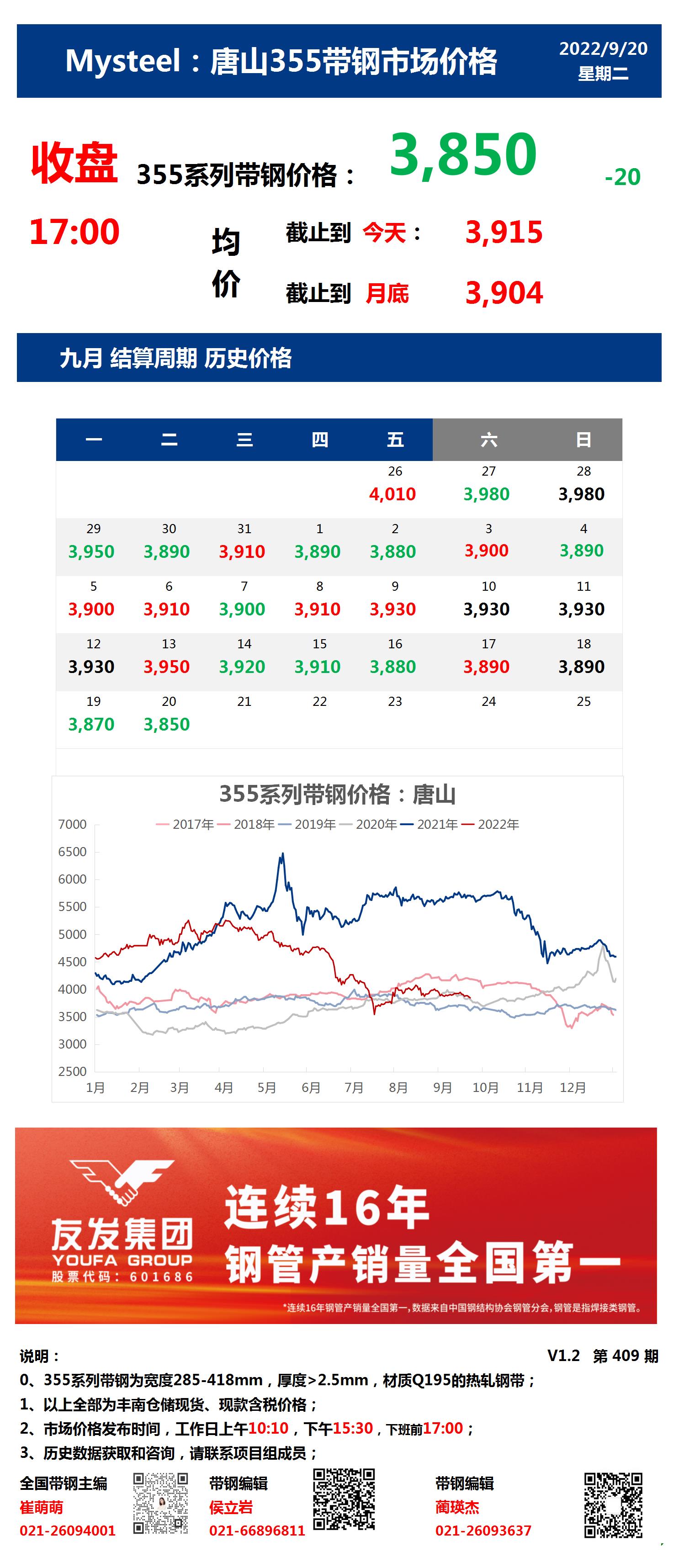 <a href='https://m.mysteel.com/' target='_blank' style='color:#3861ab'>Mysteel</a>：20日唐山355系列带钢市场价格（收盘17:00）