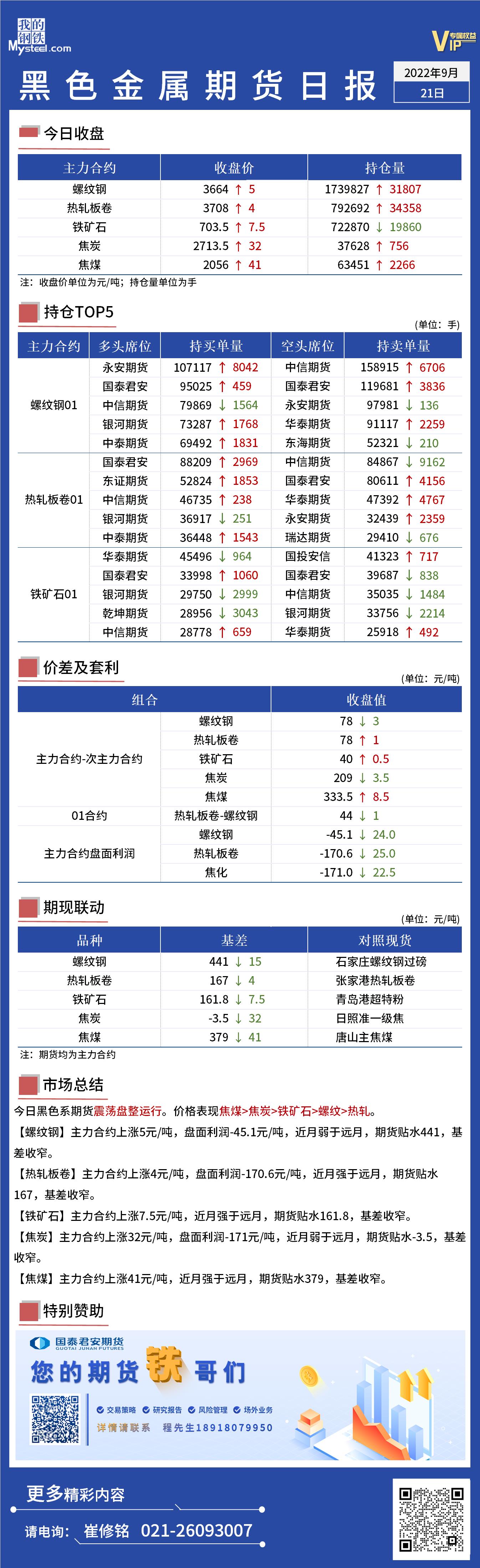 Mysteel日报：黑色金属期货震荡盘整运行