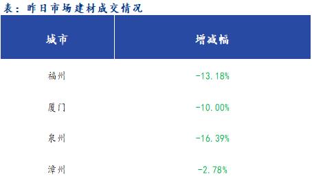 <a href='https://m.mysteel.com/' target='_blank' style='color:#3861ab'>Mysteel</a>早报：福建<a href='https://m.mysteel.com/market/p-968-----010101-0--------1.html' target='_blank' style='color:#3861ab'>建筑钢材</a>早盘价格预计报稳运行