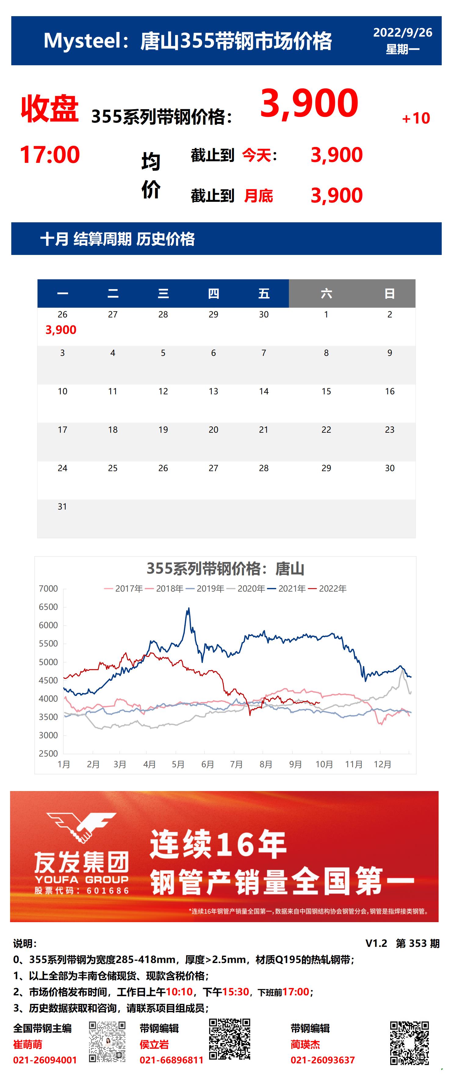 <a href='https://m.mysteel.com/' target='_blank' style='color:#3861ab'>Mysteel</a>：26日唐山355系列带钢市场价格（收盘17:00）