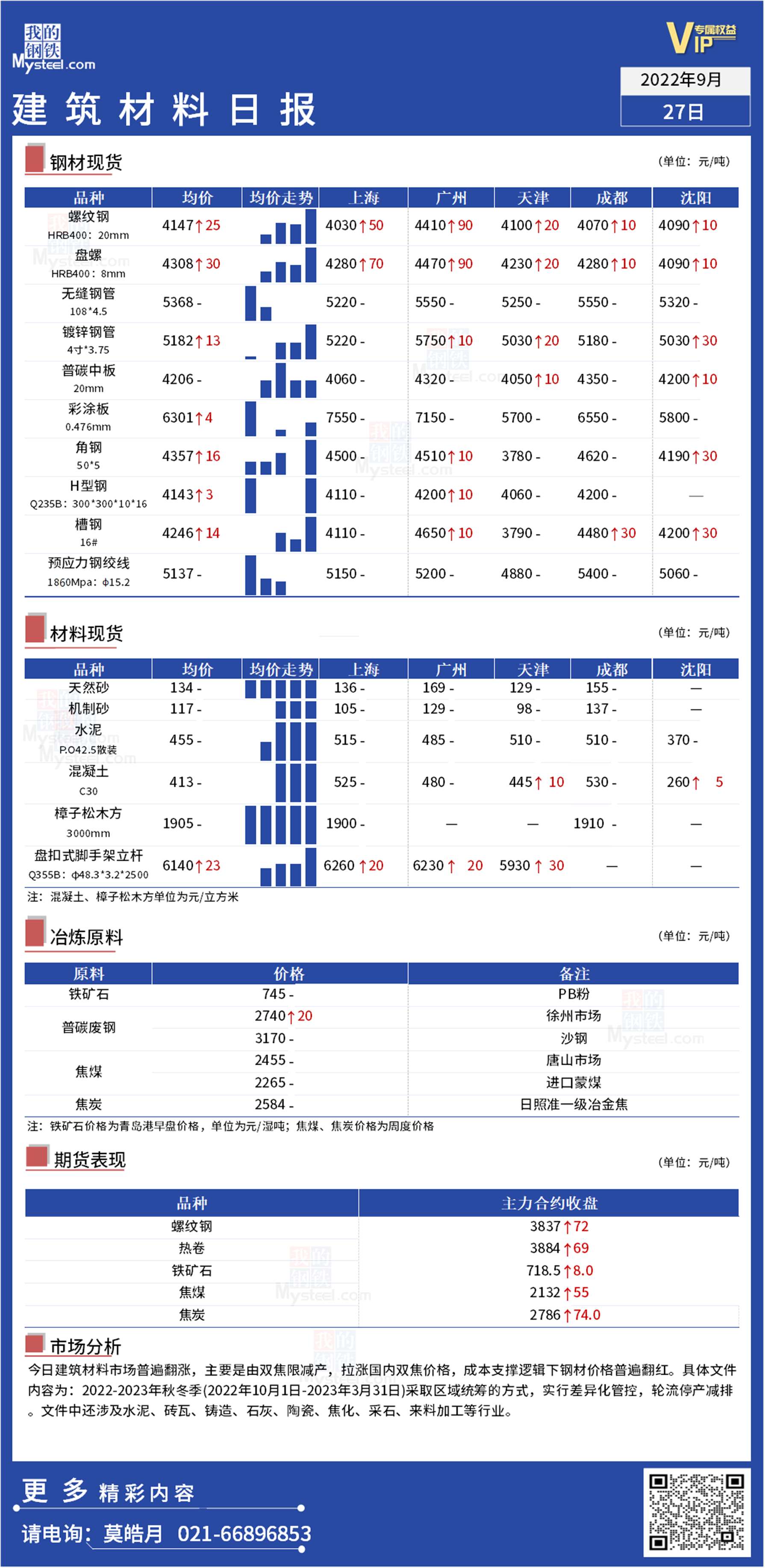 <a href='https://www.mysteel.com/' target='_blank' style='color:#3861ab'>Mysteel</a>日报：全国<a href='https://www.100njz.com/' target='_blank' style='color:#3861ab'>建筑材料</a>市场全面翻红