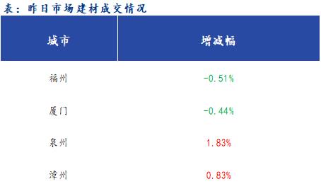 <a href='https://www.mysteel.com/' target='_blank' style='color:#3861ab'>Mysteel</a>早报：福建<a href='https://jiancai.mysteel.com/' target='_blank' style='color:#3861ab'>建筑钢材</a>早盘价格预计盘整趋弱