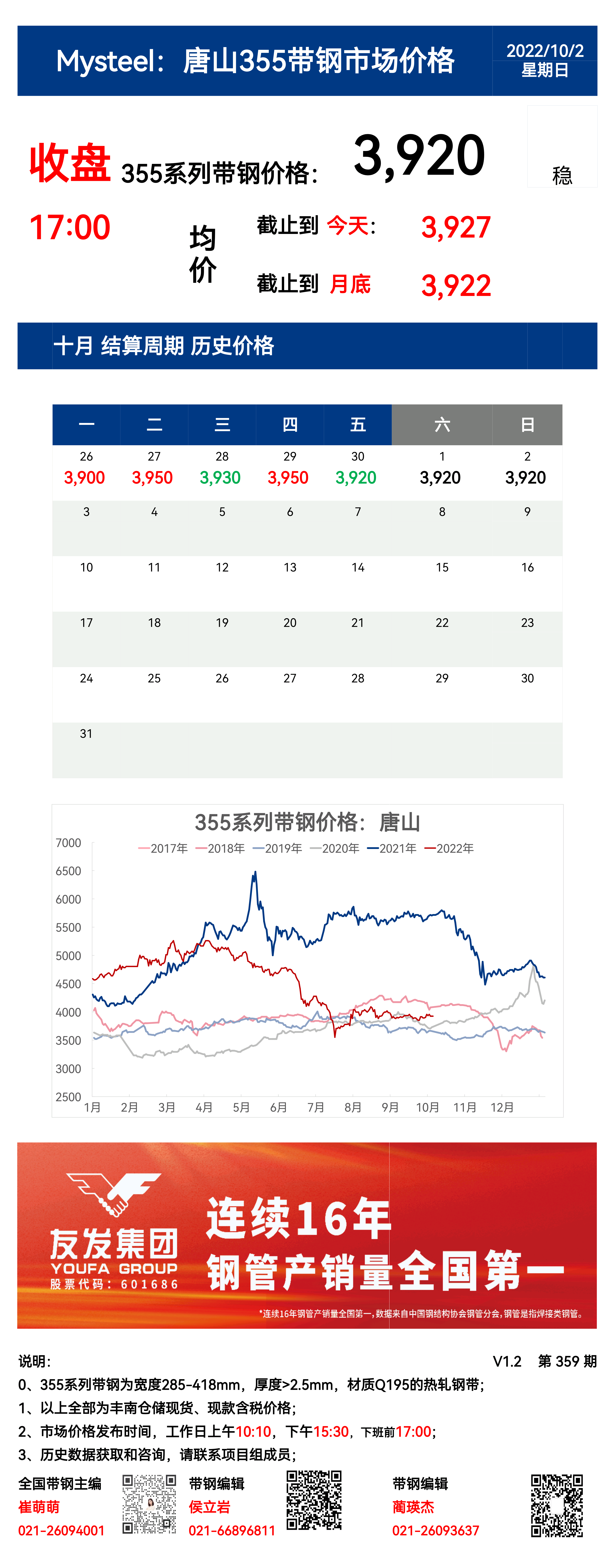 <a href='https://m.mysteel.com/' target='_blank' style='color:#3861ab'>Mysteel</a>：2日唐山355系列带钢市场价格 （收盘17:00）