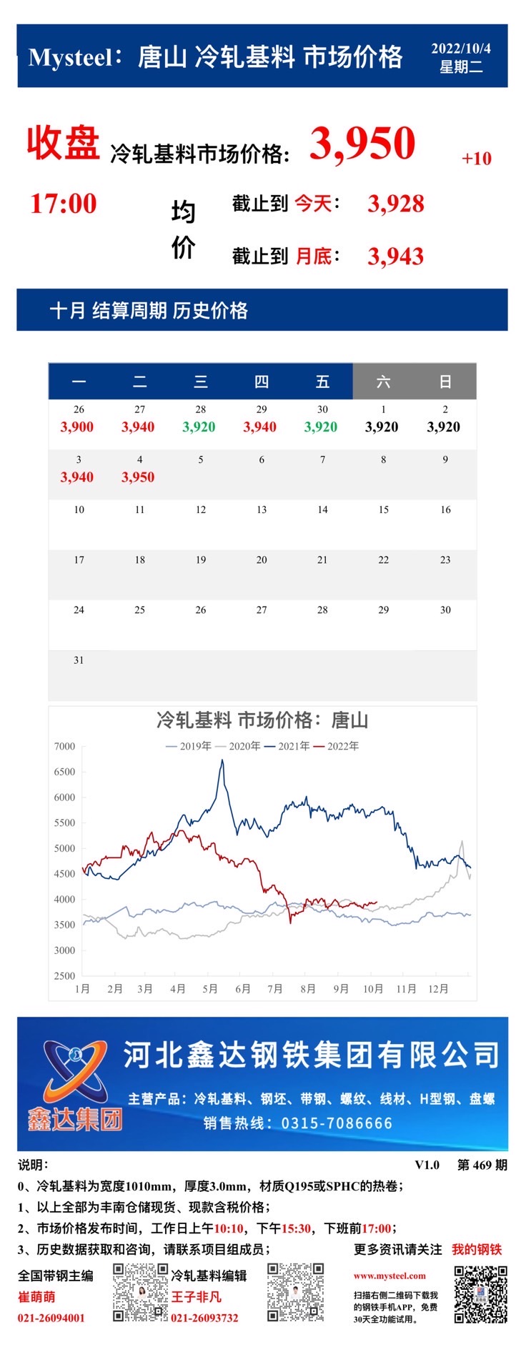 <a href='https://www.mysteel.com/' target='_blank' style='color:#3861ab'>Mysteel</a>：4日唐山冷轧基料市场价格(收盘17:00)