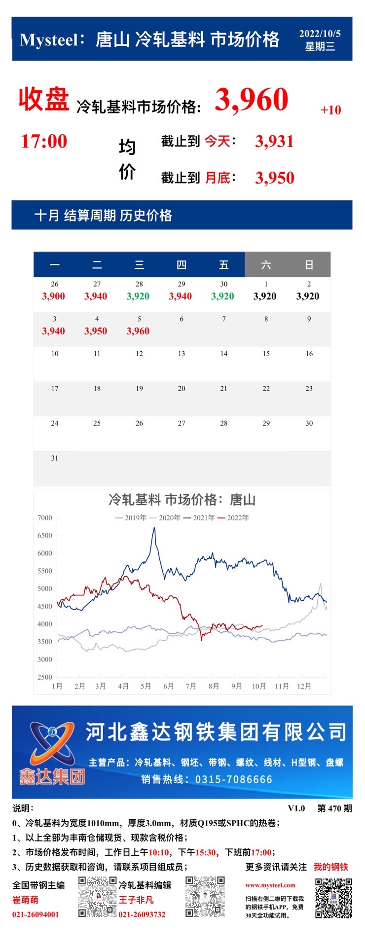 <a href='https://www.mysteel.com/' target='_blank' style='color:#3861ab'>Mysteel</a>：5日唐山冷轧基料市场价格(收盘17:00)