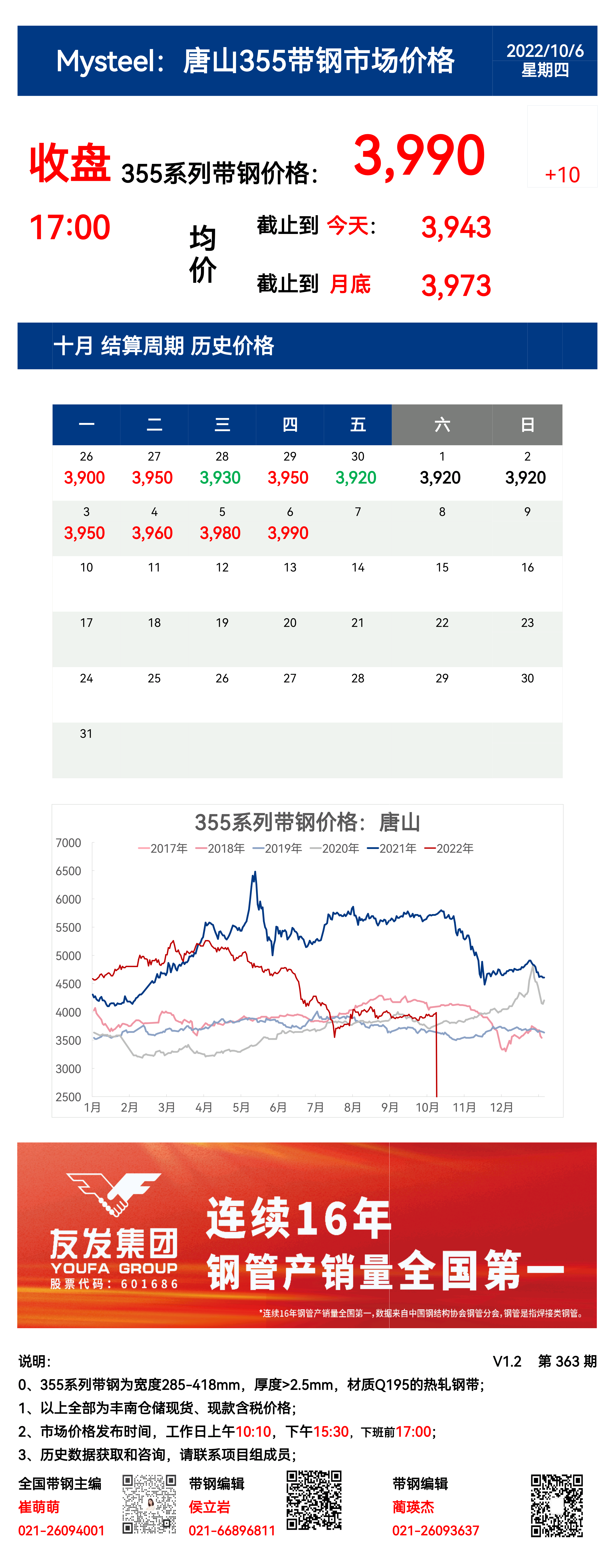 <a href='https://m.mysteel.com/' target='_blank' style='color:#3861ab'>Mysteel</a>：6日唐山355系列带钢市场价格 （收盘17:00）