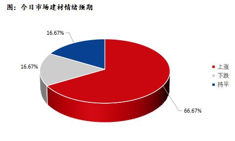 <a href='https://www.mysteel.com/' target='_blank' style='color:#3861ab'>Mysteel</a>早报：深圳建筑钢材价格预计稳中向好