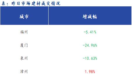 <a href='https://www.mysteel.com/' target='_blank' style='color:#3861ab'>Mysteel</a>早报：福建<a href='https://jiancai.mysteel.com/' target='_blank' style='color:#3861ab'>建筑钢材</a>早盘价格预计趋强运行