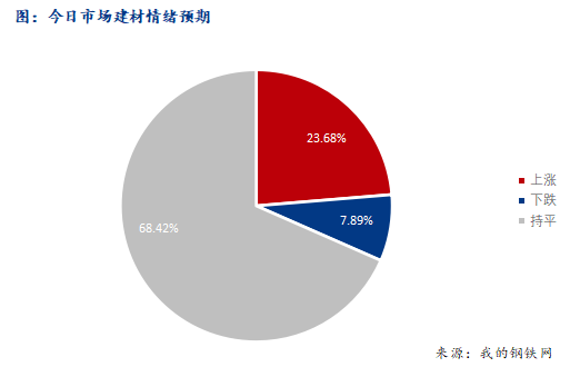 <a href='https://m.mysteel.com/' target='_blank' style='color:#3861ab'>Mysteel</a>早报：西南<a href='https://m.mysteel.com/market/p-968-----010101-0--------1.html' target='_blank' style='color:#3861ab'>建筑钢材</a>早盘价格预计窄幅盘整