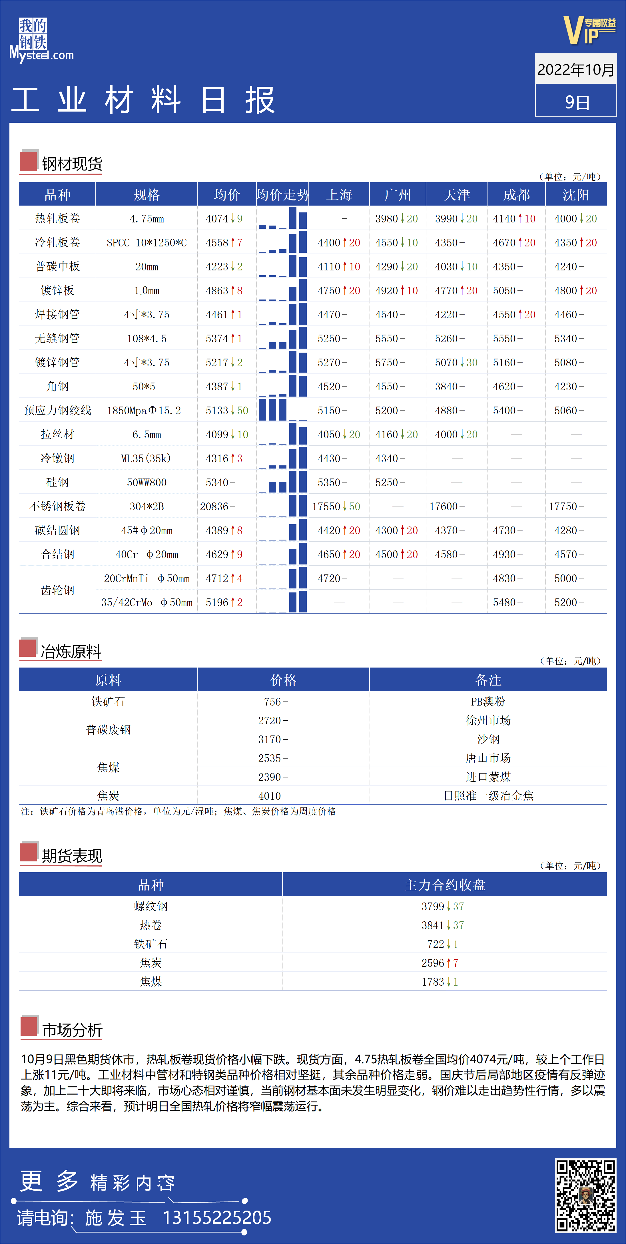 <a href='https://m.mysteel.com/' target='_blank' style='color:#3861ab'>Mysteel</a>日报：全国工业材料价格窄幅震荡运行