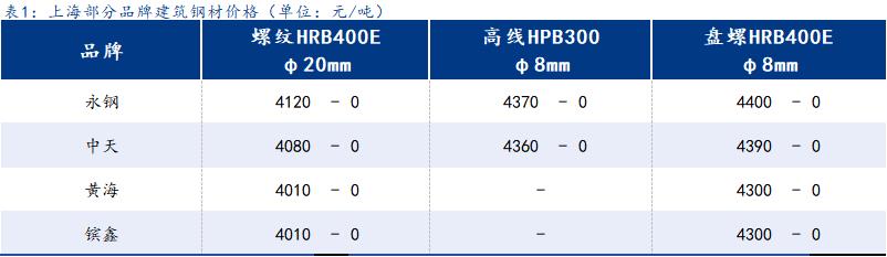 <a href='https://www.mysteel.com/' target='_blank' style='color:#3861ab'>Mysteel</a>日报：上海建筑钢材震荡持平 成交明显走弱