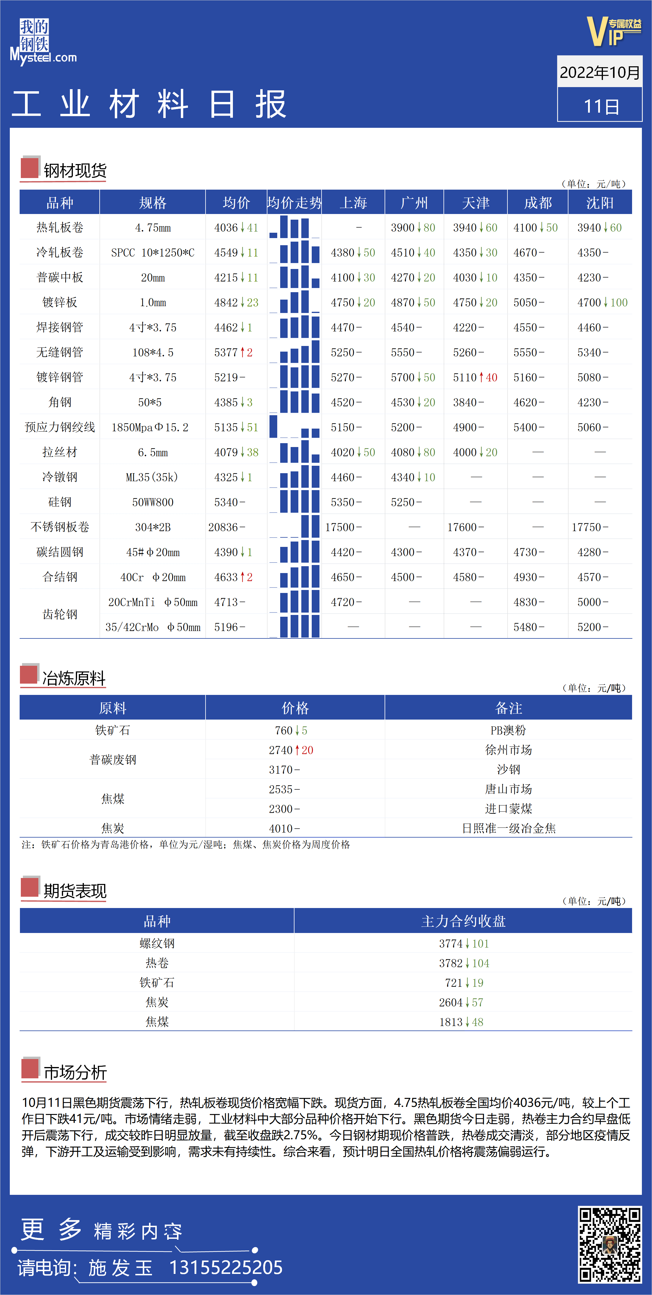 <a href='https://m.mysteel.com/' target='_blank' style='color:#3861ab'>Mysteel</a>日报：全国工业材料价格震荡偏弱运行