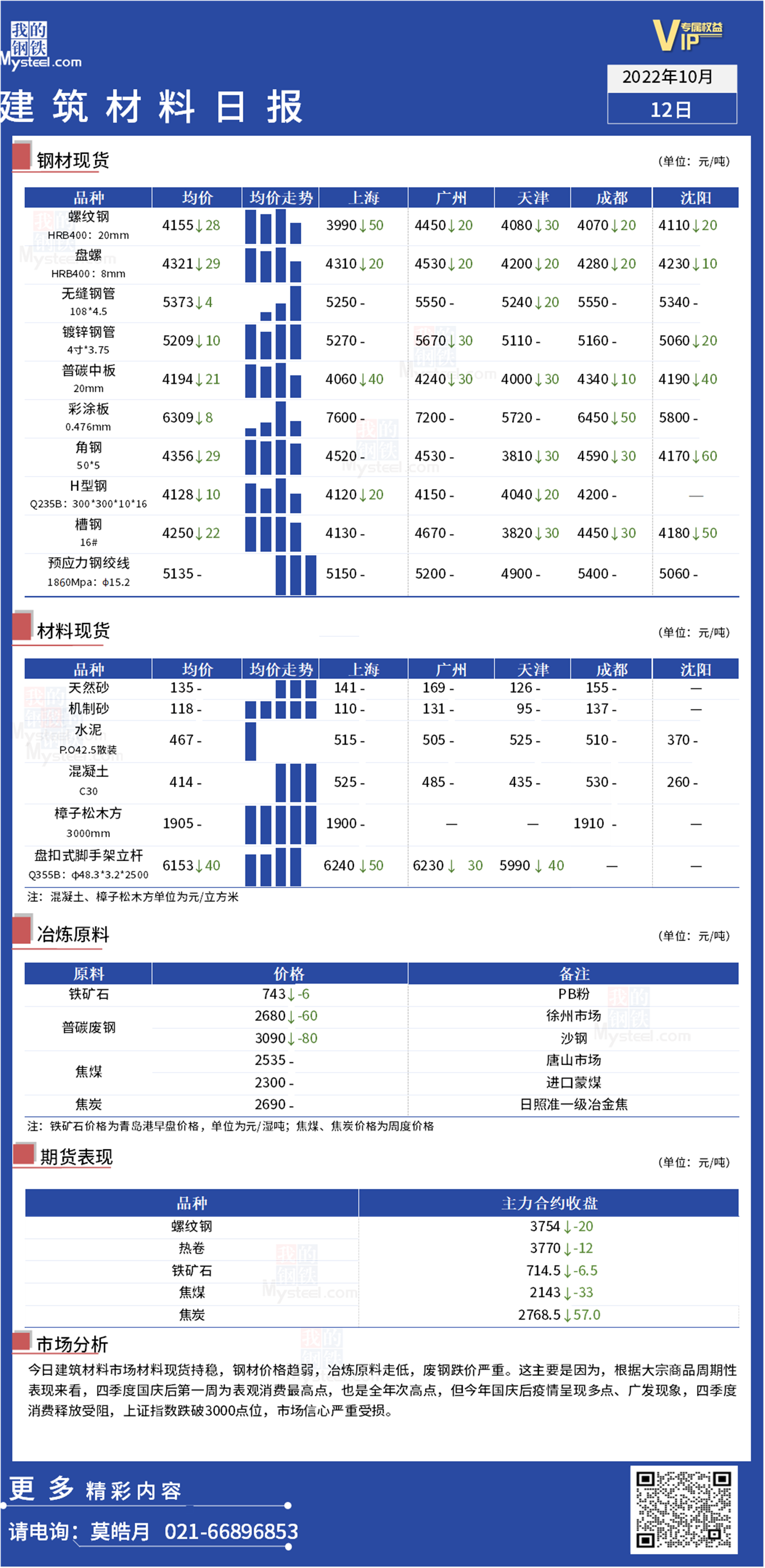 <a href='https://www.mysteel.com/' target='_blank' style='color:#3861ab'>Mysteel</a>日报：全国<a href='https://www.100njz.com/' target='_blank' style='color:#3861ab'>建筑材料</a>偏弱依旧