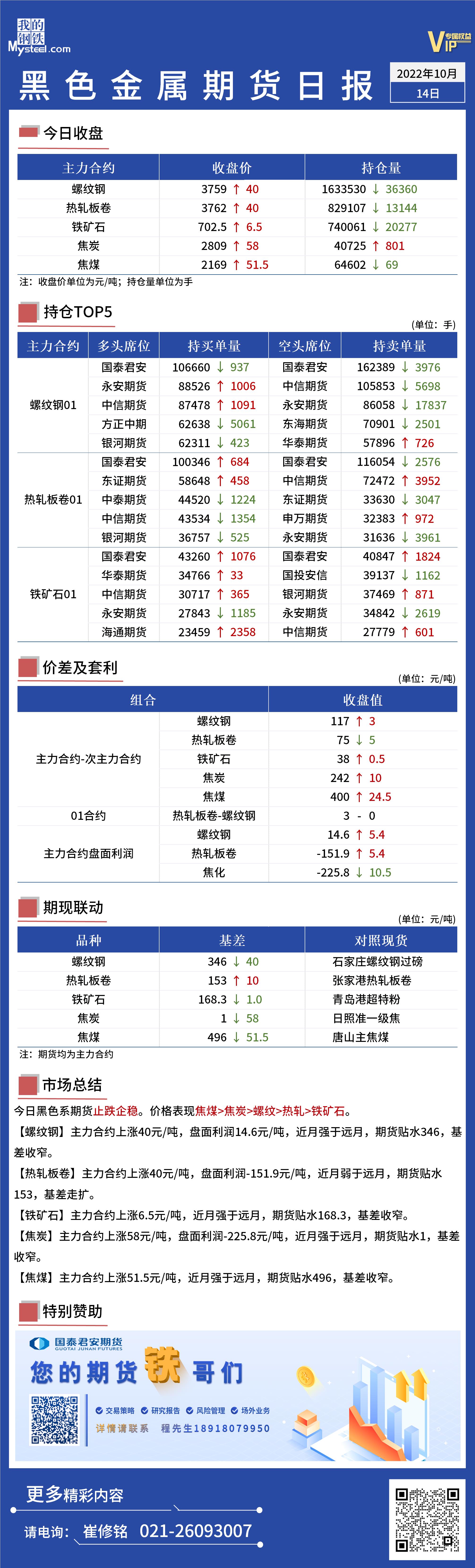 Mysteel日报：黑色金属期货止跌企稳