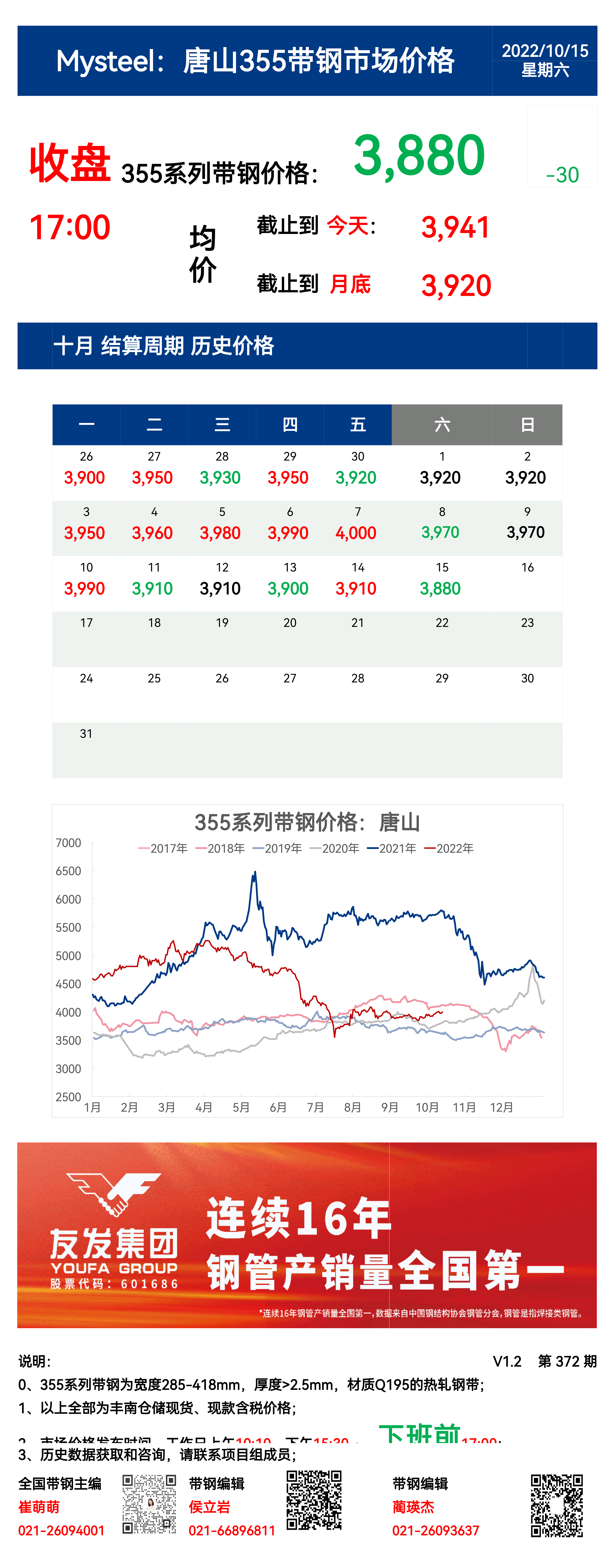 <a href='https://www.mysteel.com/' target='_blank' style='color:#3861ab'>Mysteel</a>：15日唐山355系列带钢市场价格（收盘17:00）