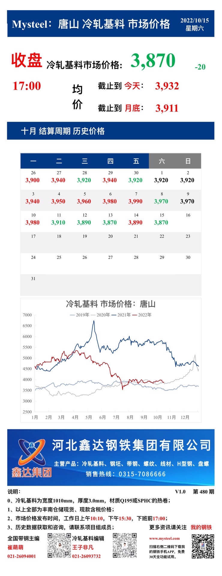 <a href='https://www.mysteel.com/' target='_blank' style='color:#3861ab'>Mysteel</a>：15日唐山冷轧基料市场价格(收盘17:00)