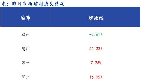 <a href='https://www.mysteel.com/' target='_blank' style='color:#3861ab'>Mysteel</a>早报：福建<a href='https://jiancai.mysteel.com/' target='_blank' style='color:#3861ab'>建筑钢材</a>早盘价格预计趋弱运行