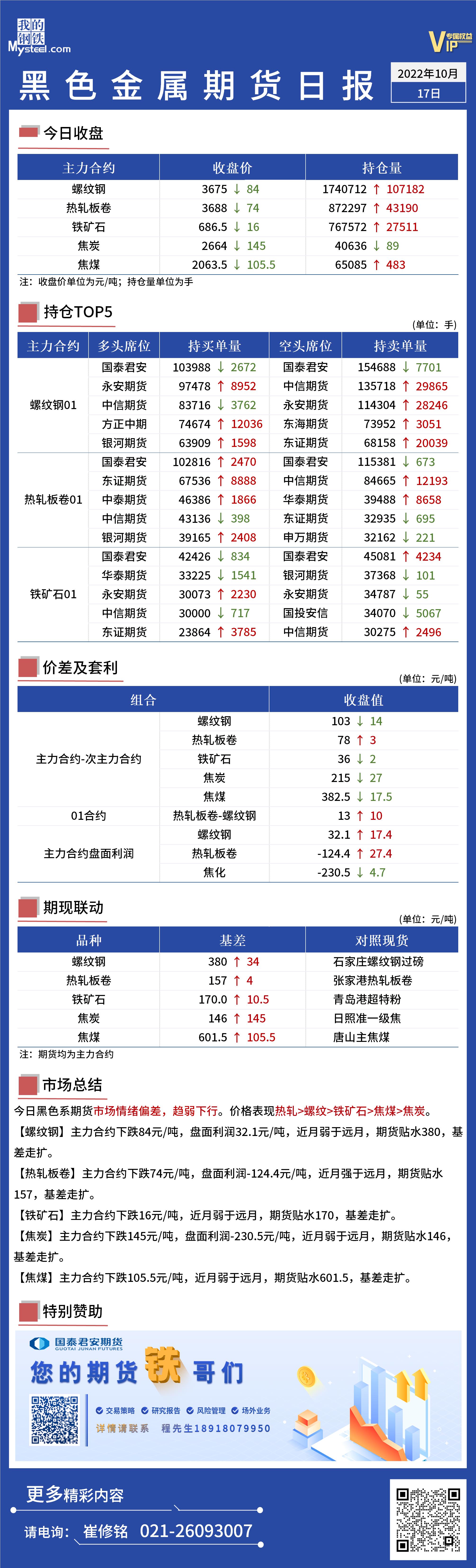 Mysteel日报：黑色金属期货趋弱下行