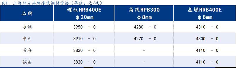 <a href='https://www.mysteel.com/' target='_blank' style='color:#3861ab'>Mysteel</a>日报：上海<a href='https://jiancai.mysteel.com/' target='_blank' style='color:#3861ab'>建筑钢材</a>低位弱稳运行 成交下滑