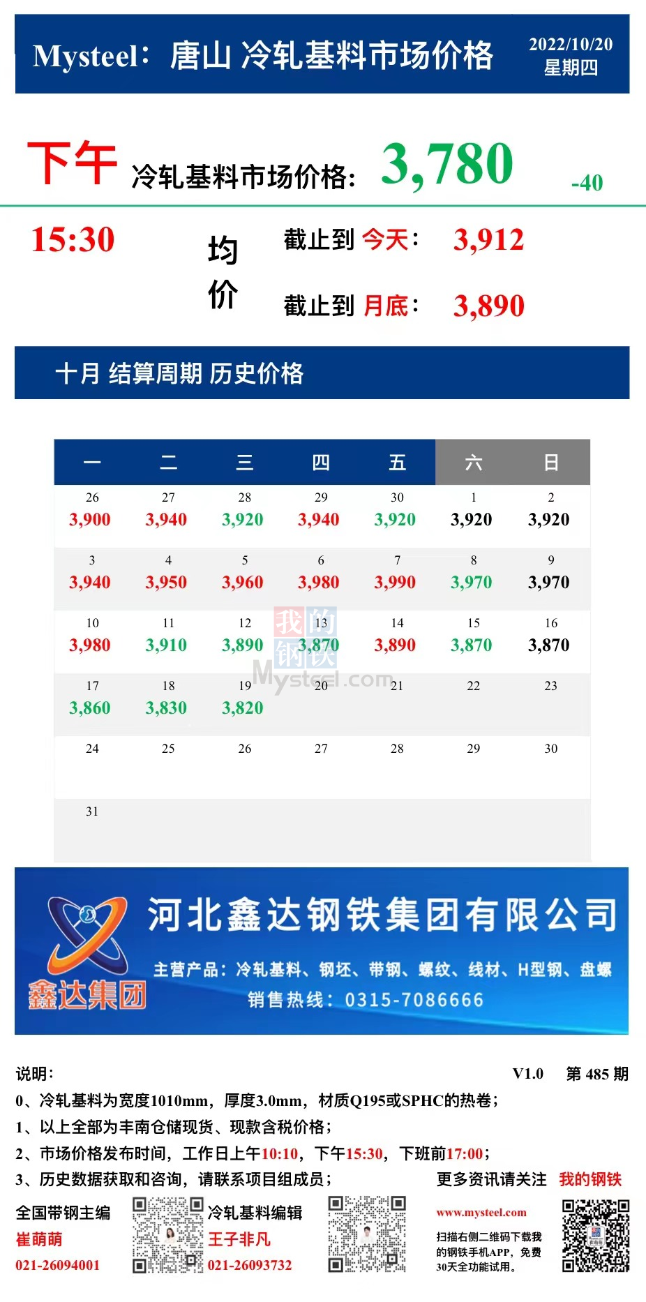 <a href='https://m.mysteel.com/' target='_blank' style='color:#3861ab'>Mysteel</a>：20日唐山冷轧基料市场价格(下午15:30)