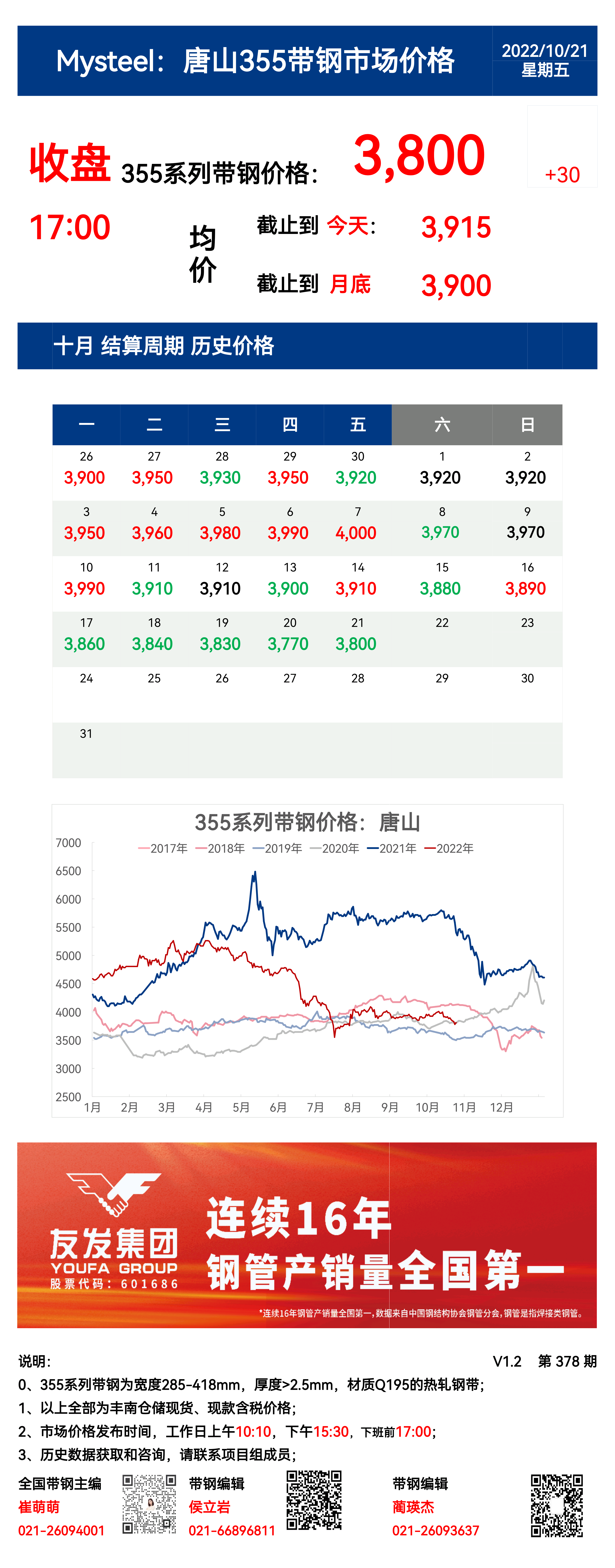 <a href='https://m.mysteel.com/' target='_blank' style='color:#3861ab'>Mysteel</a>：21日唐山355系列带钢市场价格（收盘17:00）