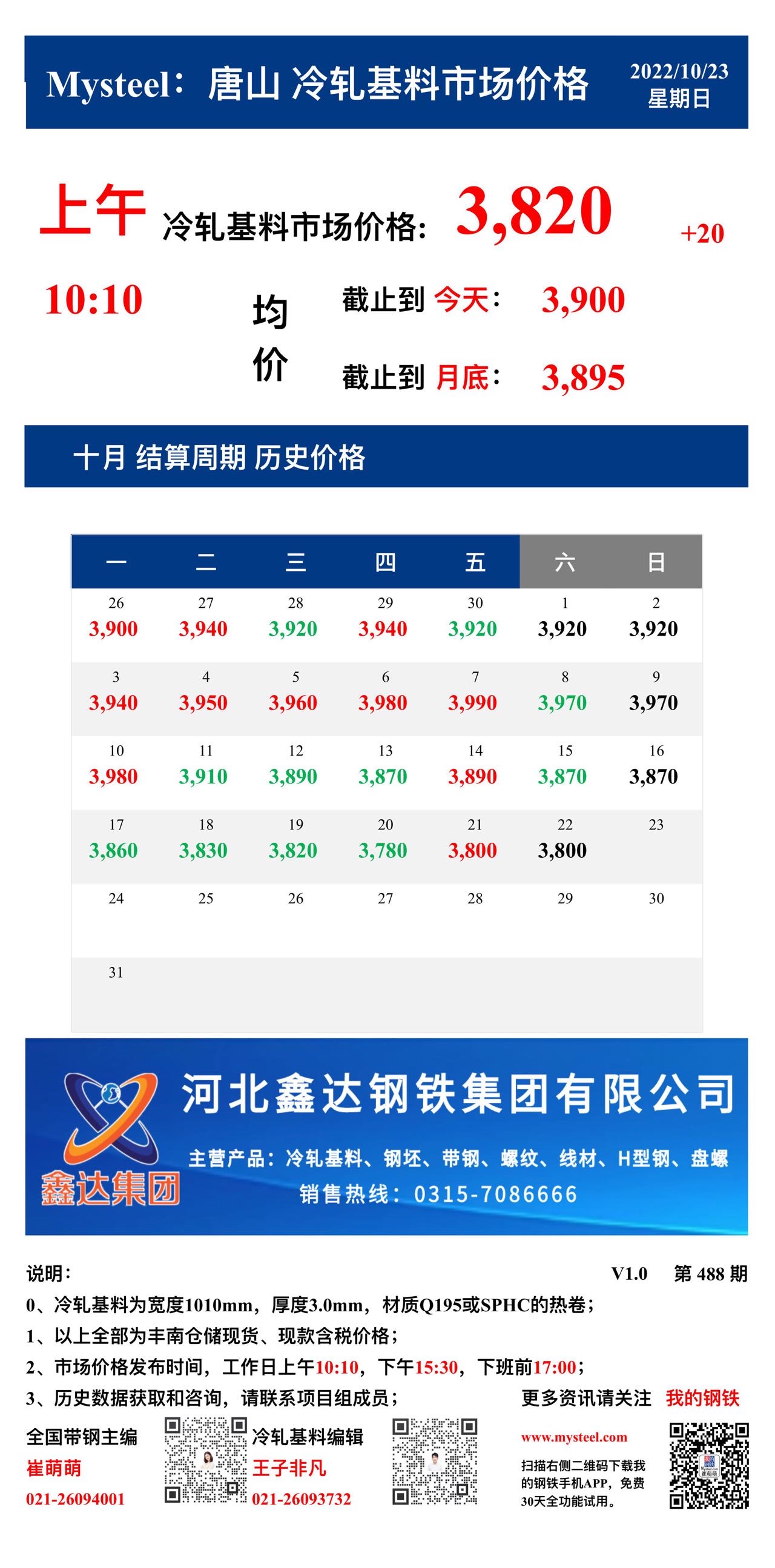 <a href='https://www.mysteel.com/' target='_blank' style='color:#3861ab'>Mysteel</a>：23日唐山冷轧基料市场价格(上午10:10)