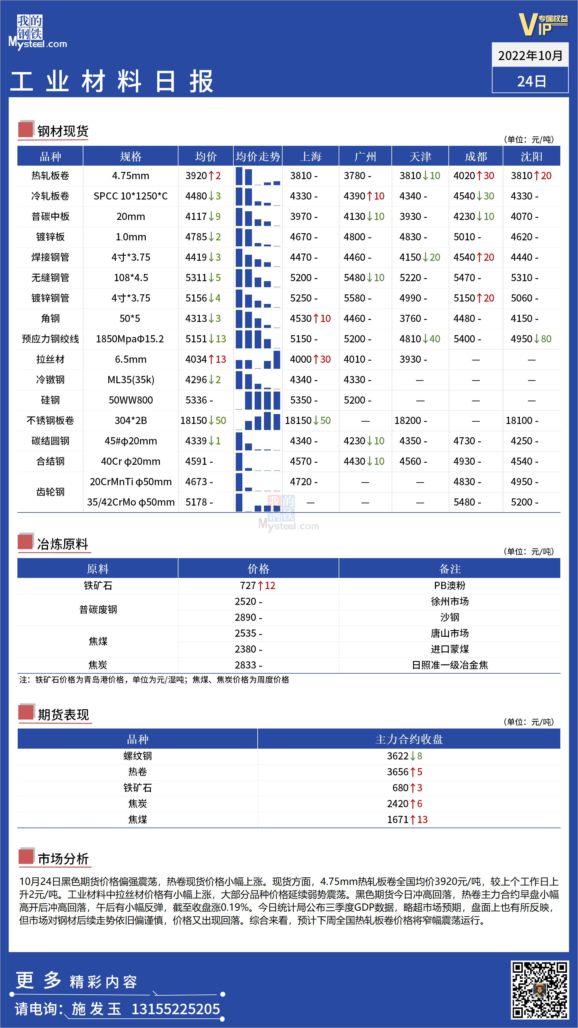 <a href='https://m.mysteel.com/' target='_blank' style='color:#3861ab'>Mysteel</a>日报：全国工业材料价格偏弱运行