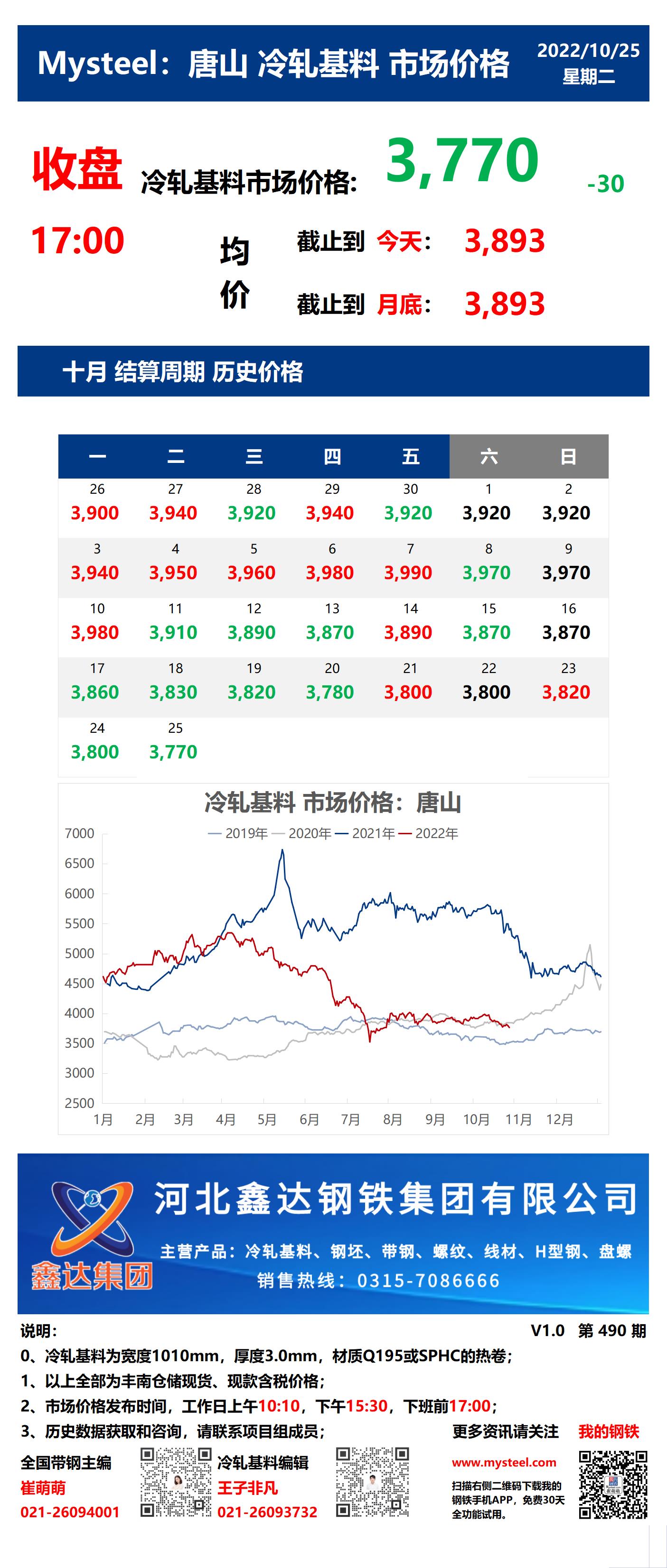 <a href='https://www.mysteel.com/' target='_blank' style='color:#3861ab'>Mysteel</a>：25日唐山冷轧基料市场价格(收盘17:00)