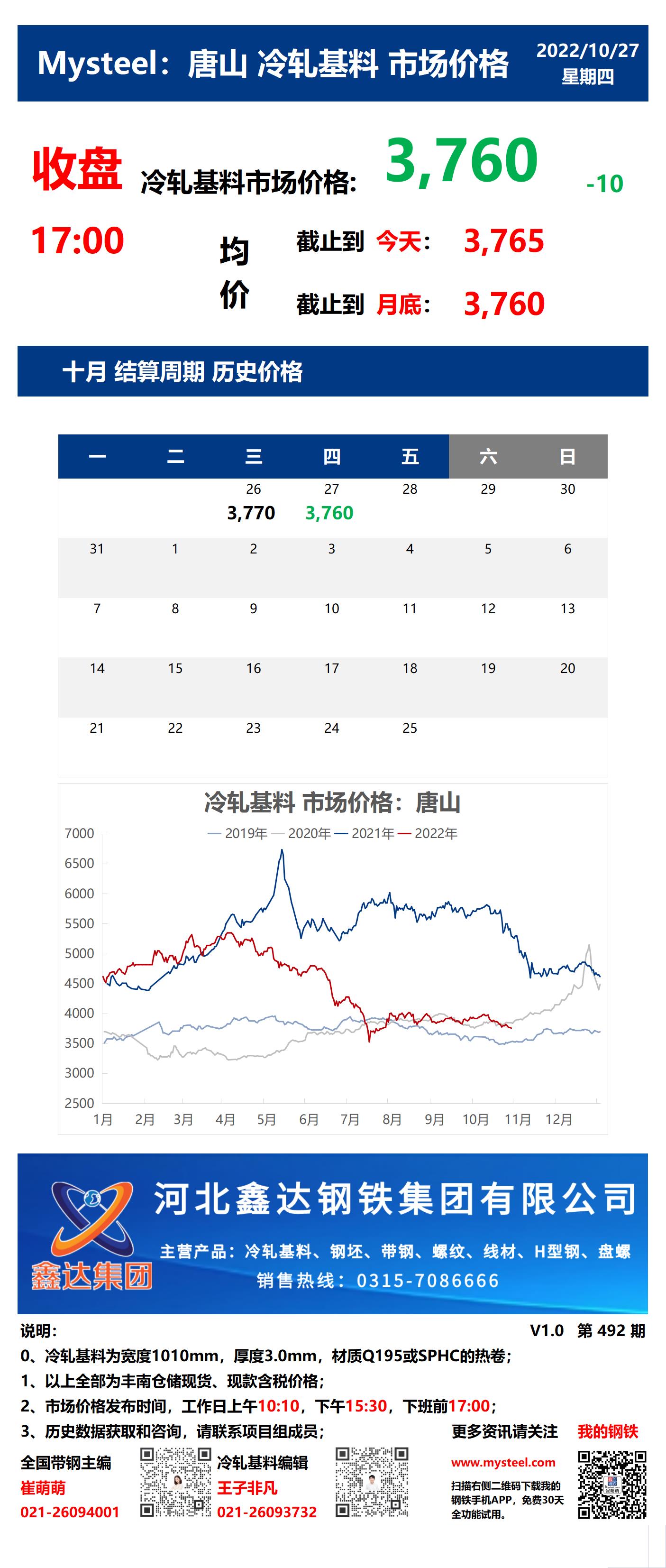 <a href='https://www.mysteel.com/' target='_blank' style='color:#3861ab'>Mysteel</a>：27日唐山冷轧基料市场价格(收盘17:00)