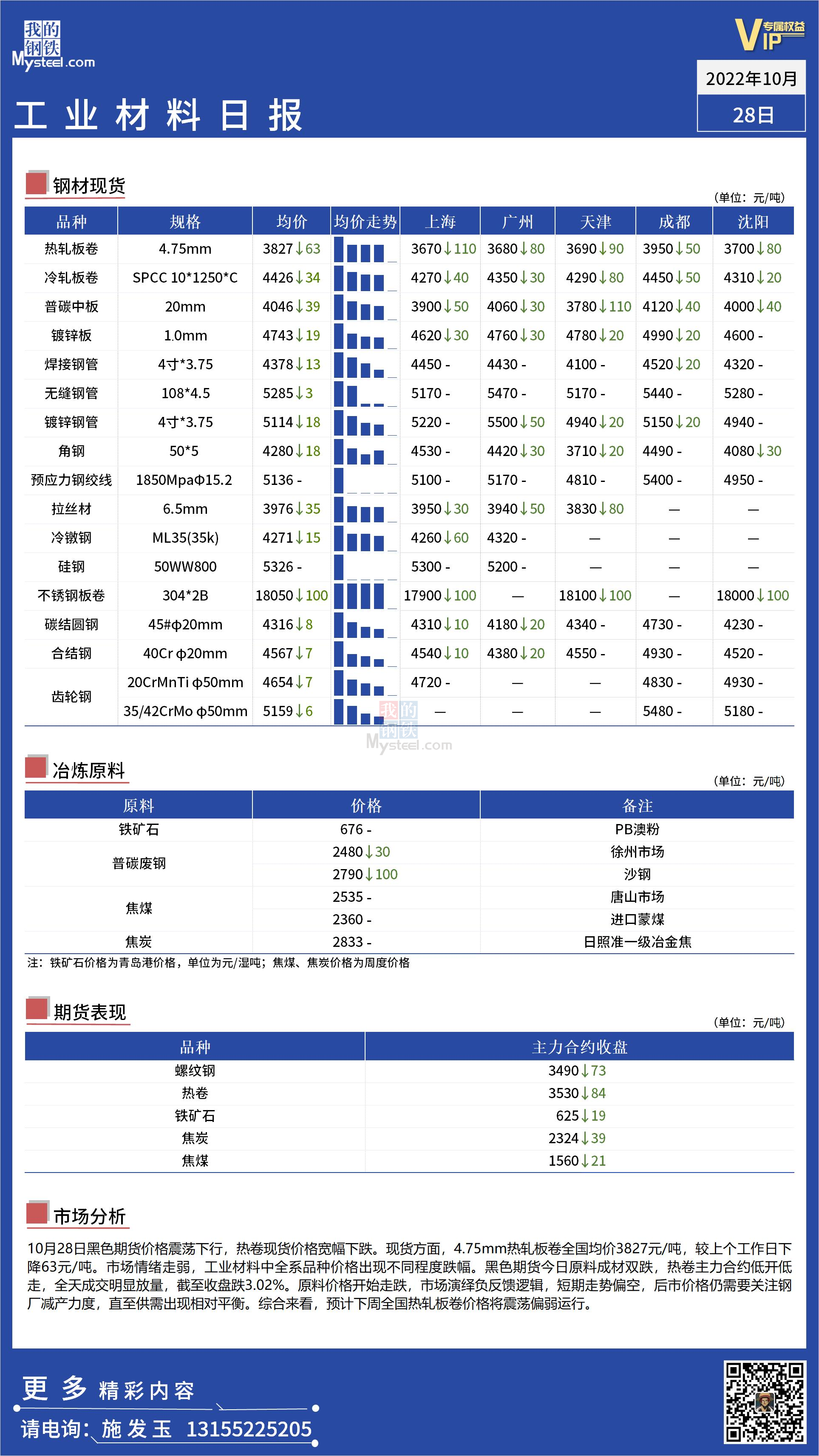 <a href='https://m.mysteel.com/' target='_blank' style='color:#3861ab'>Mysteel</a>日报：全国工业材料价格宽幅下行