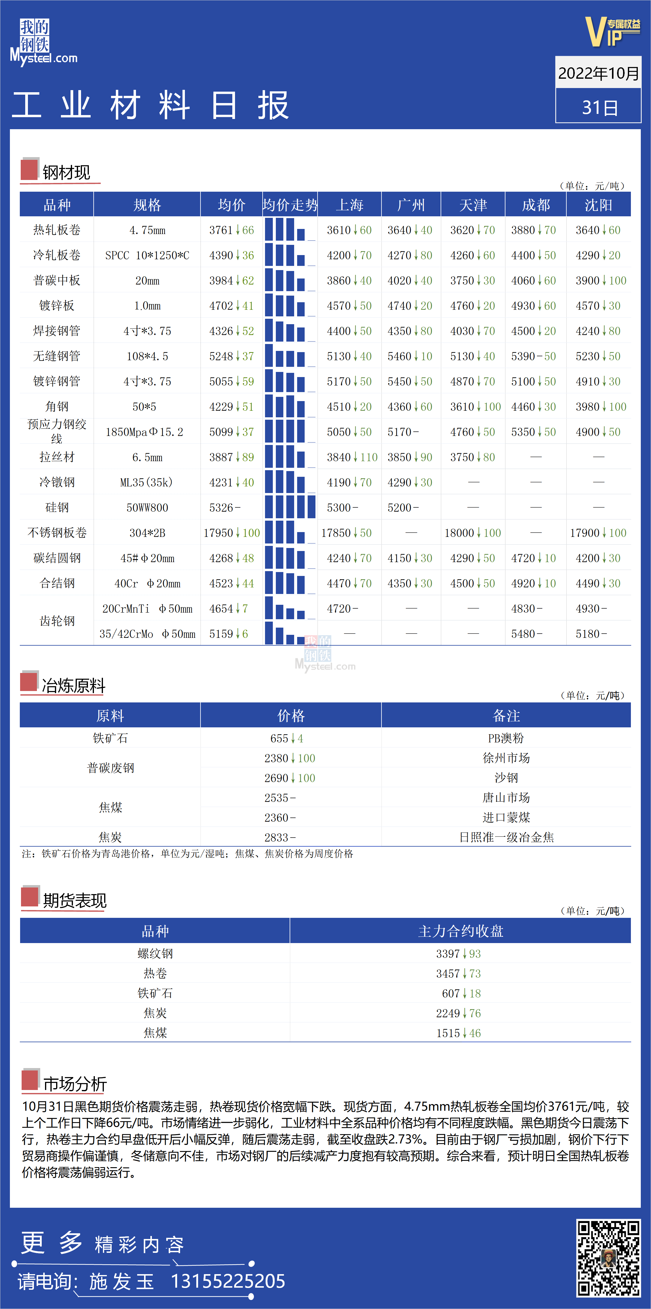 <a href='https://www.mysteel.com/' target='_blank' style='color:#3861ab'>Mysteel</a>：全国工业材料价格宽幅下行