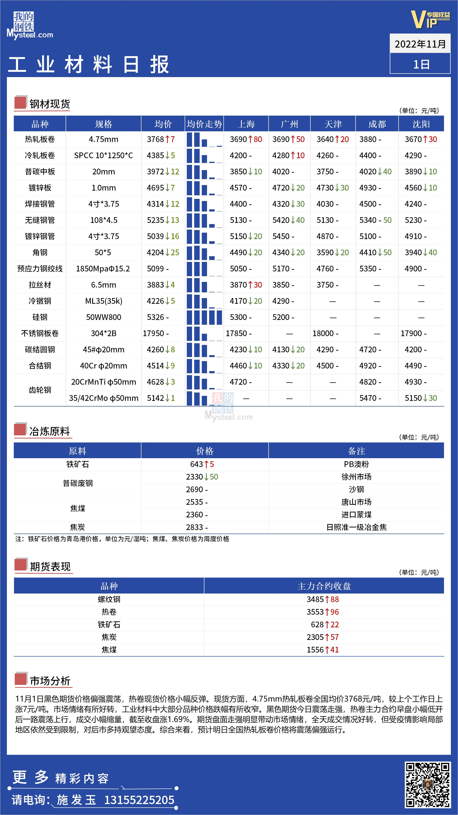 <a href='https://m.mysteel.com/' target='_blank' style='color:#3861ab'>Mysteel</a>：全国工业材料价格降幅收窄