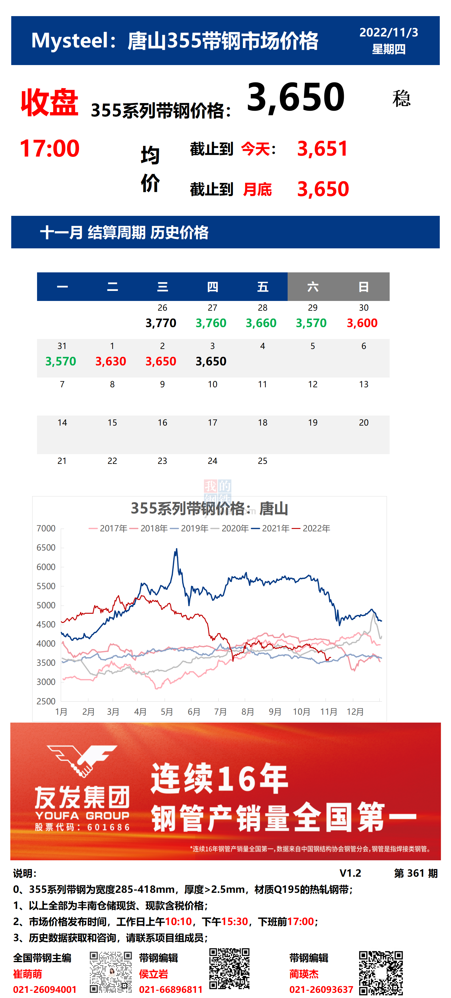 <a href='https://www.mysteel.com/' target='_blank' style='color:#3861ab'>Mysteel</a>：3日唐山355系列带钢市场价格（收盘17:00）