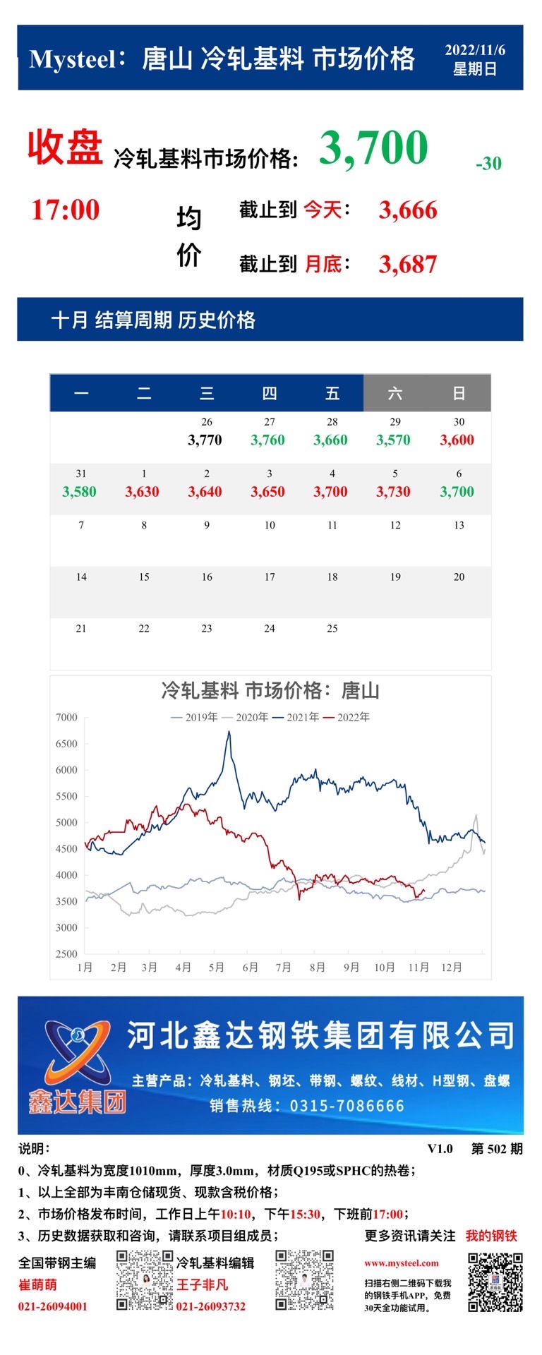 <a href='https://m.mysteel.com/' target='_blank' style='color:#3861ab'>Mysteel</a>：6日唐山冷轧基料市场价格(收盘17:00)