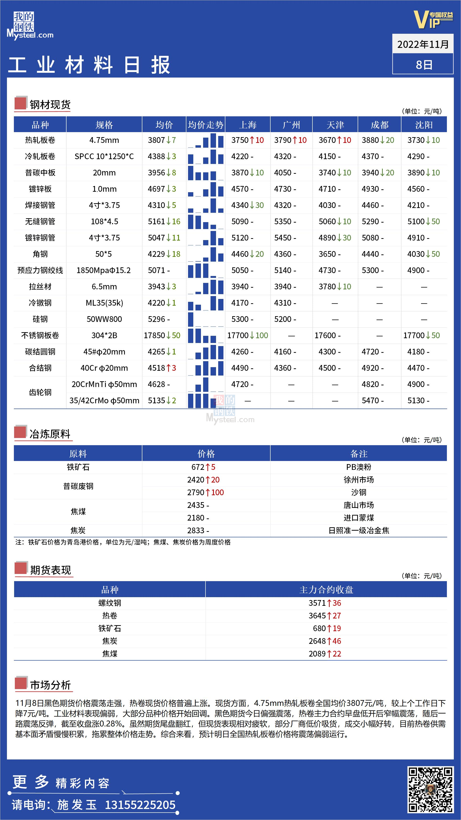 <a href='https://m.mysteel.com/' target='_blank' style='color:#3861ab'>Mysteel</a>日报：全国工业材料价格开始回调