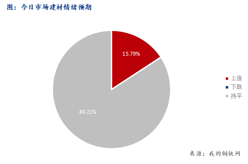 <a href='https://www.mysteel.com/' target='_blank' style='color:#3861ab'>Mysteel</a>早报：西南<a href='https://jiancai.mysteel.com/' target='_blank' style='color:#3861ab'>建筑钢材</a>早盘价格预计震荡运行