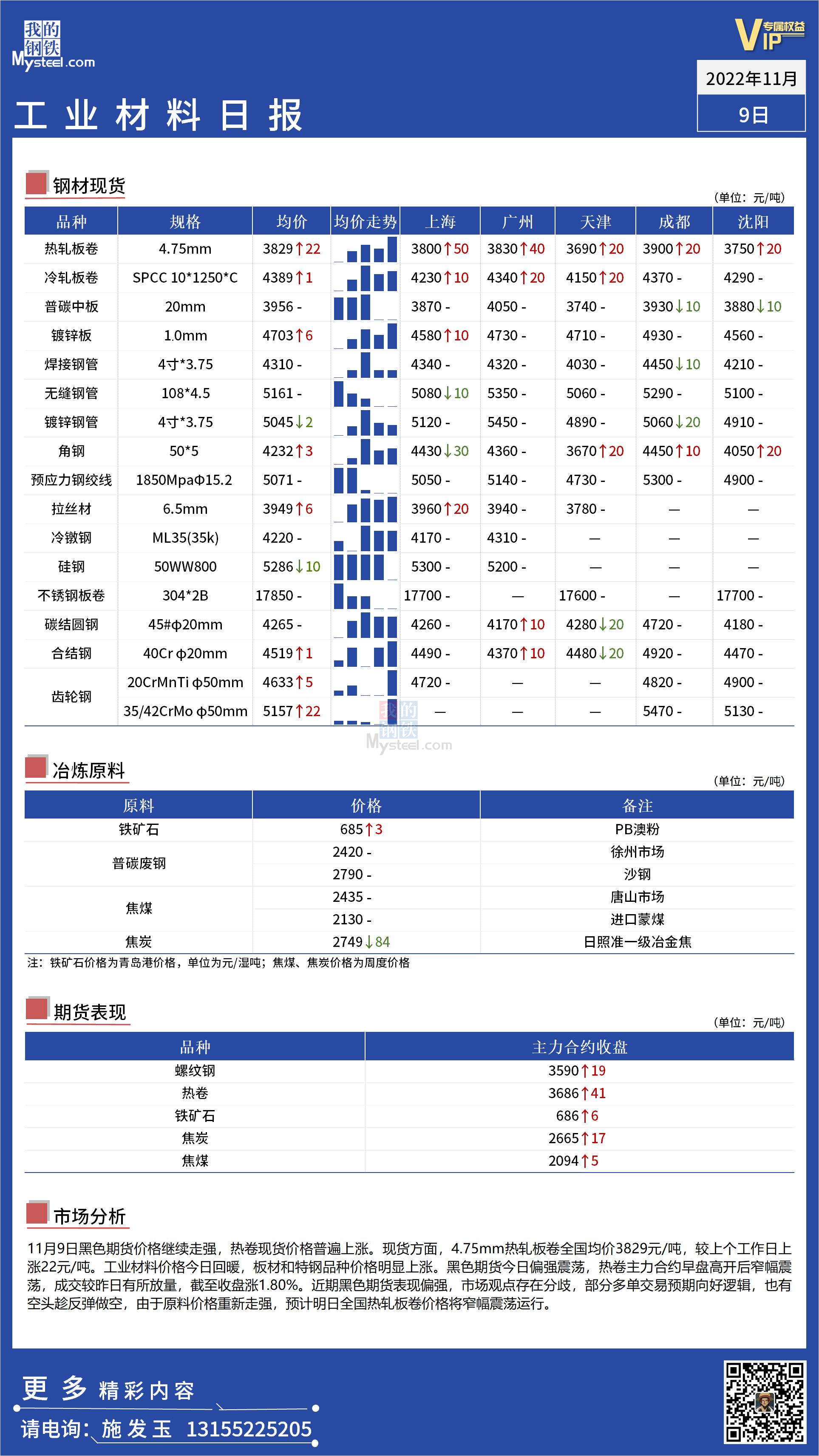 <a href='https://www.mysteel.com/' target='_blank' style='color:#3861ab'>Mysteel</a>日报：全国工业材料价格偏强运行