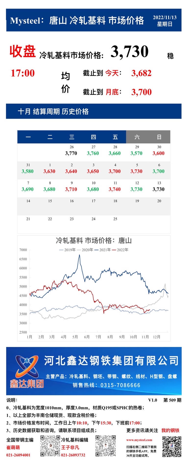 <a href='https://m.mysteel.com/' target='_blank' style='color:#3861ab'>Mysteel</a>：13日唐山冷轧基料市场价格(收盘17:00)