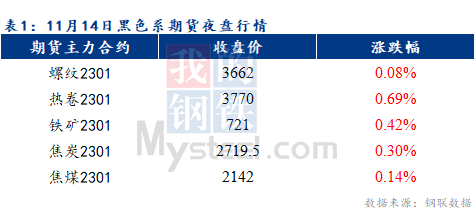 Mysteel早报：乐从冷轧及镀锌板卷价格或将持稳运行