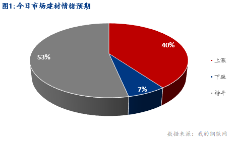 <a href='https://www.mysteel.com/' target='_blank' style='color:#3861ab'>Mysteel</a>早报：湖北<a href='https://jiancai.mysteel.com/' target='_blank' style='color:#3861ab'>建筑钢材</a>早盘价格盘整运行