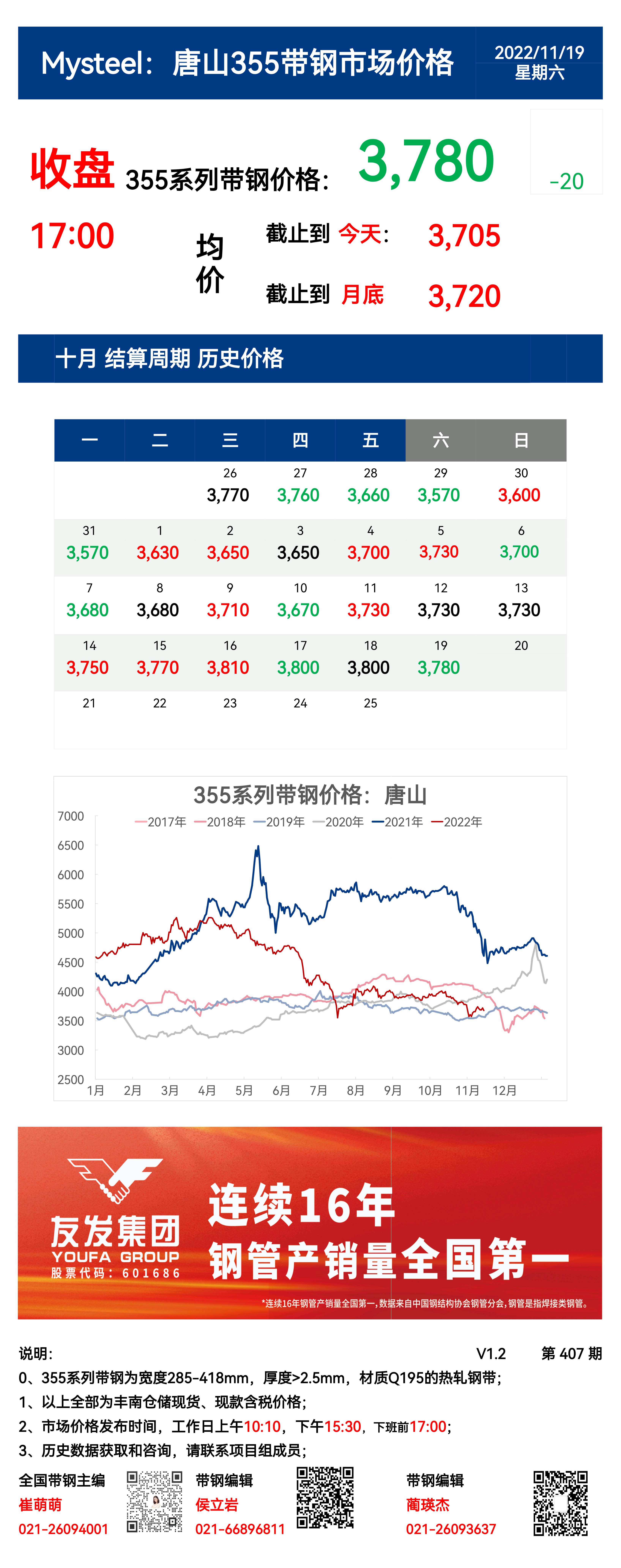 <a href='https://www.mysteel.com/' target='_blank' style='color:#3861ab'>Mysteel</a>：19日唐山355系列带钢市场价格（收盘17:00）