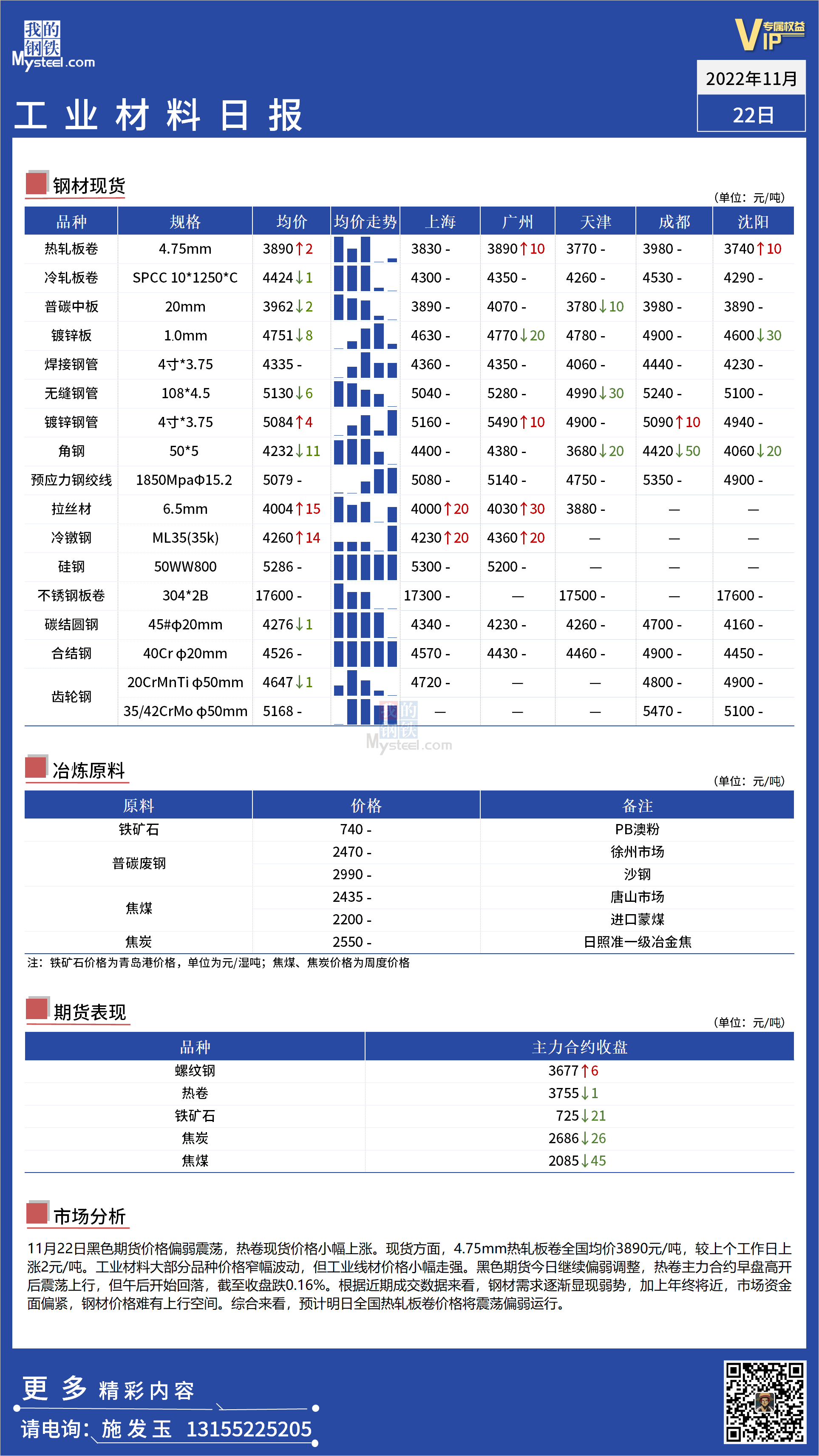 <a href='https://m.mysteel.com/' target='_blank' style='color:#3861ab'>Mysteel</a>日报：全国工业材料价格窄幅震荡